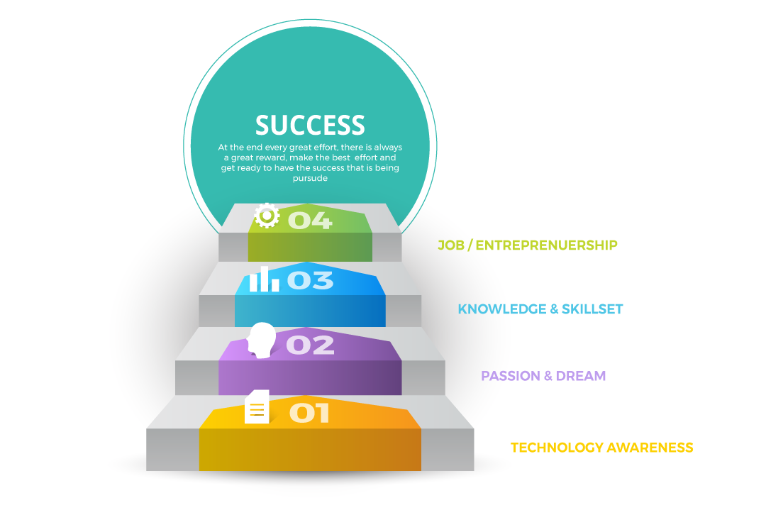 methodology